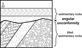 angular unconformity