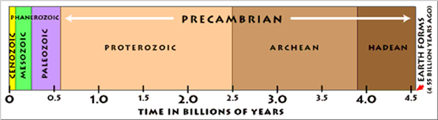 Entire geologic time scale