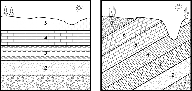 Superposition & Original Horizontality