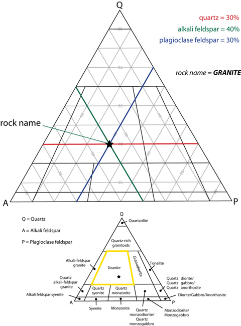 QAP - Answers