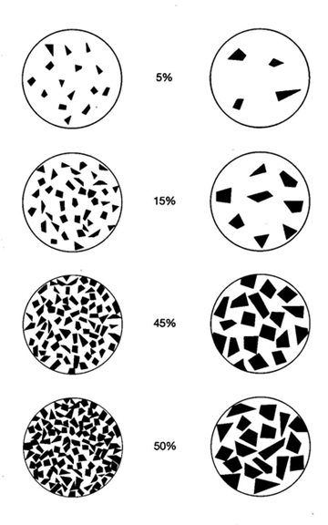 Chart for visually estimating percentages