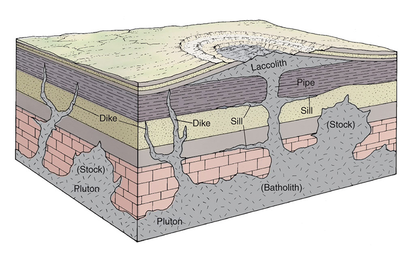 Igneous structures