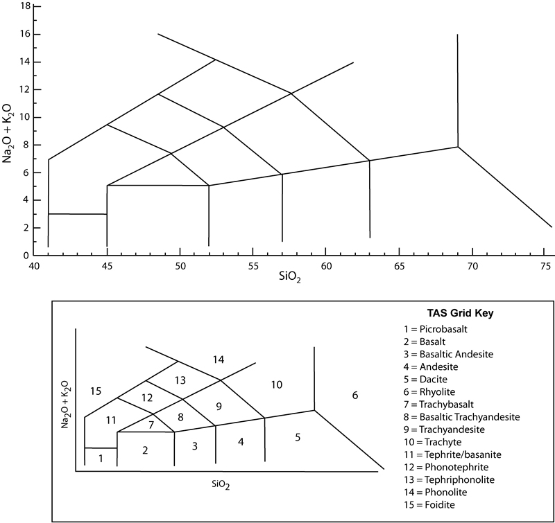 TAS diagram