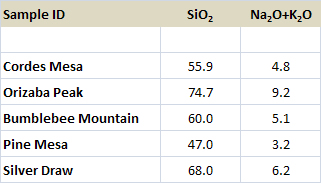 TAS data