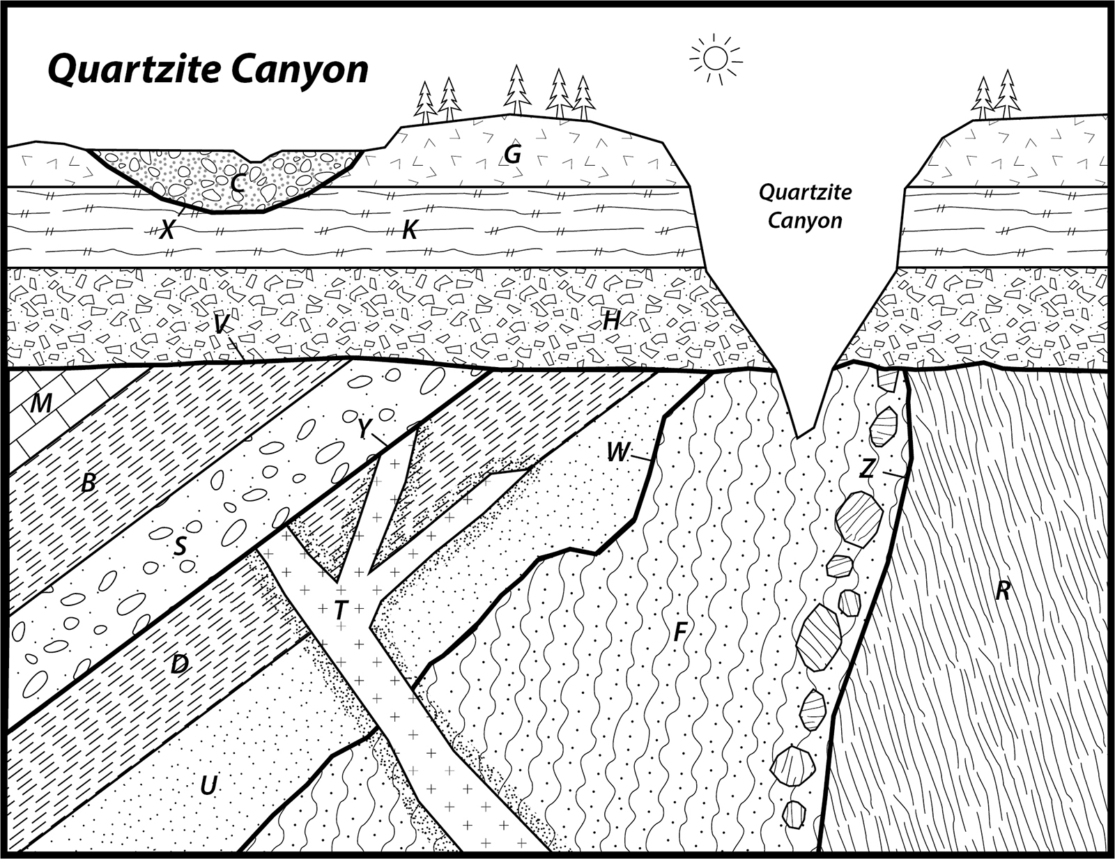 Quartzite Canyon sequence diagram