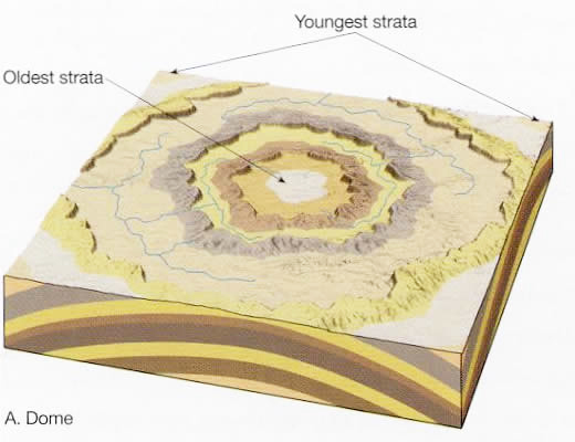 structural dome