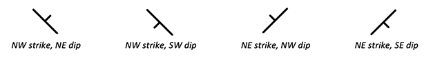 Strike and dip symbols