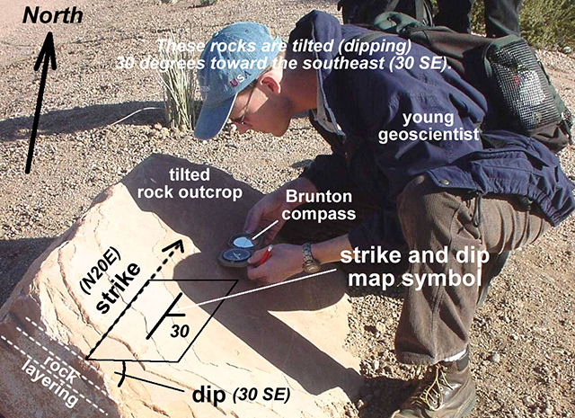 Shane measure strike and dip