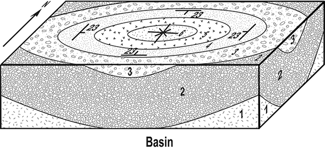 Structural basin