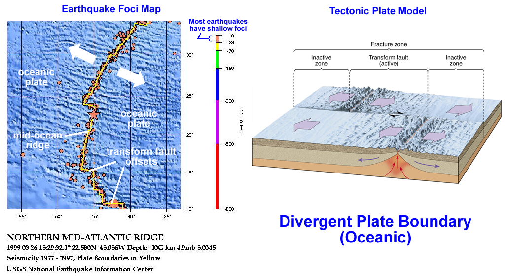 Oceanic divergent boundary EQ foci