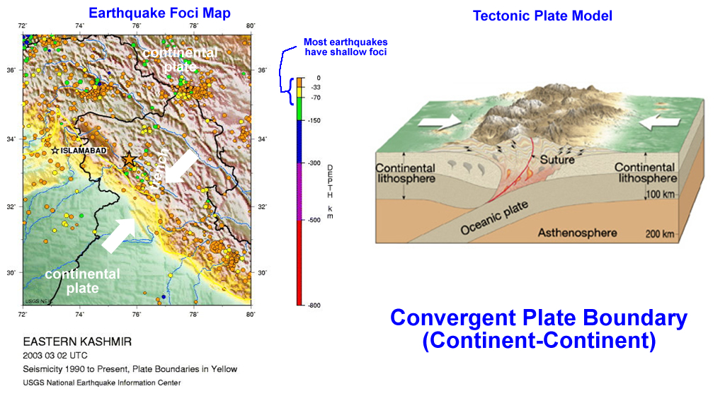 Continent-continent convergent boundary EQ foci