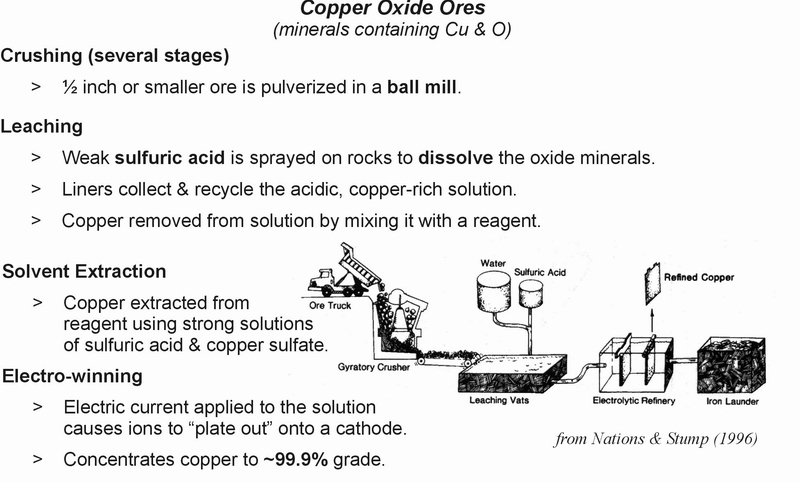 Oxide ore processing