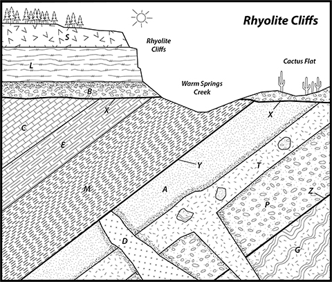 Rhyolite Cliffs sequence diagram