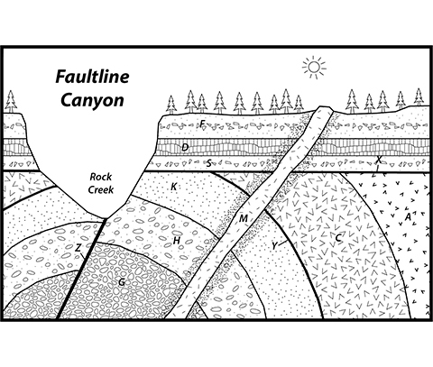 Faultline Canyon sequence diagram