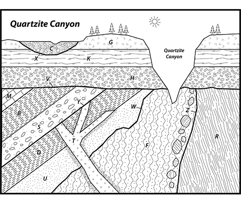 Quartzite Canyon sequence diagram