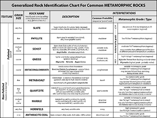 Leighty 2020 Metamorphic Rock Chart