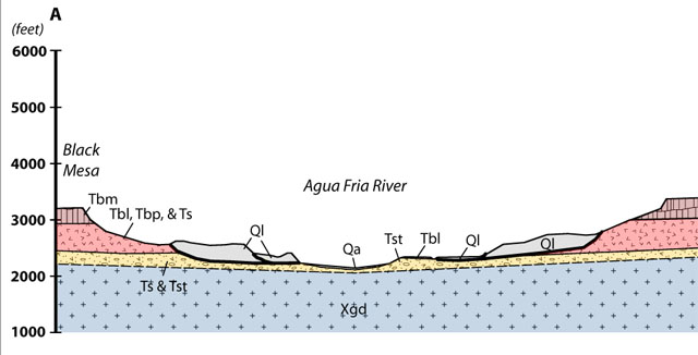 Part of a geologic map cross section