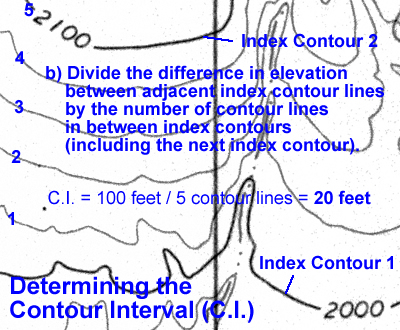 Fig. 2-7C