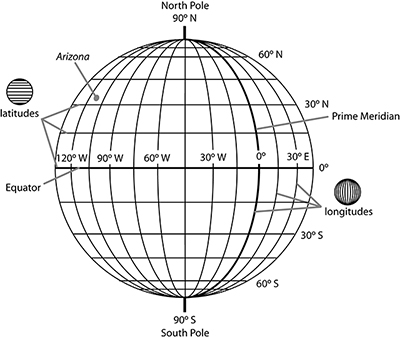 latitude and longitude