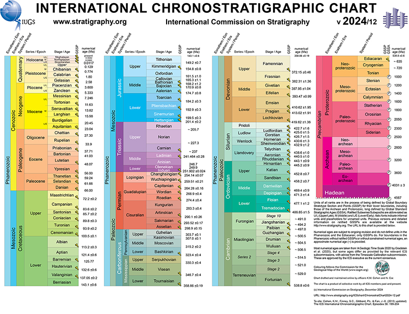 ICS geologic timescale 2024/12