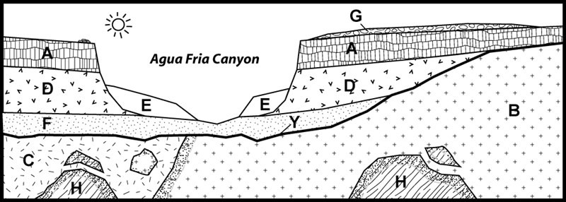 Agua Fria Canyon sequence diagram