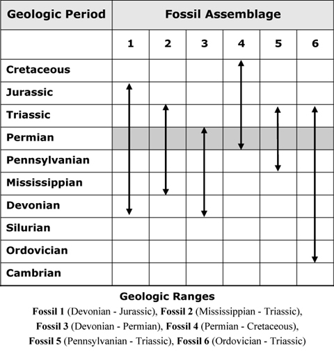 Geologic age ranges 01