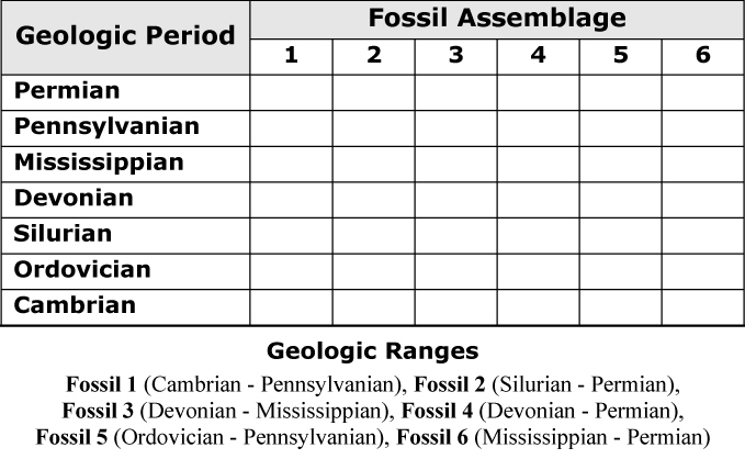 Geologic age ranges 02