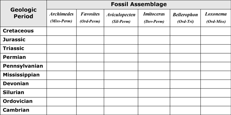 Geologic age ranges 03