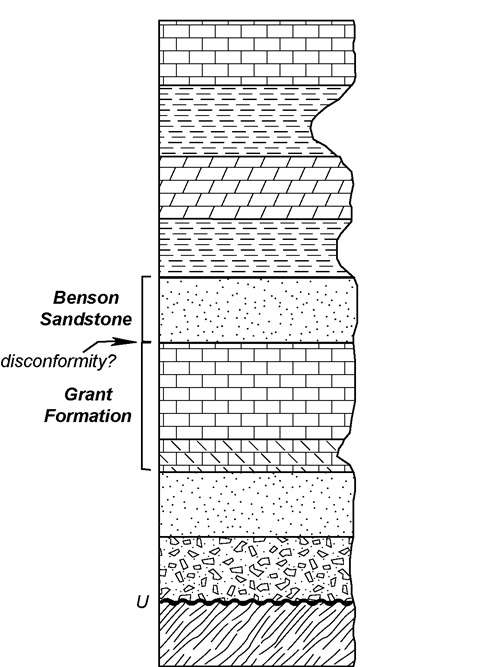 Strat column