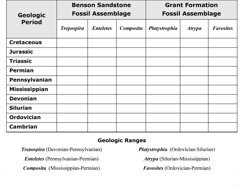 Geologic age ranges 04