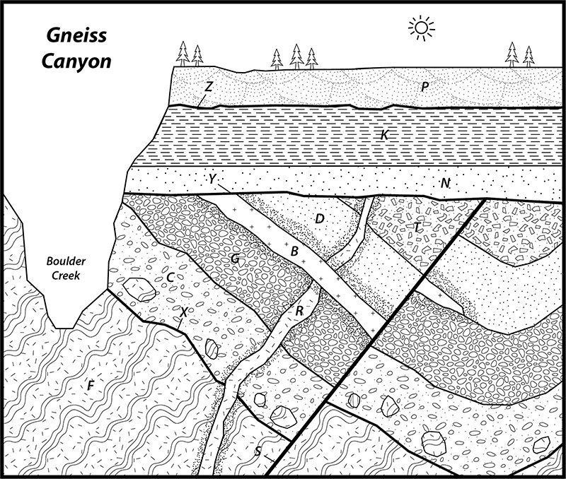 Gneiss Canyon sequence diagram