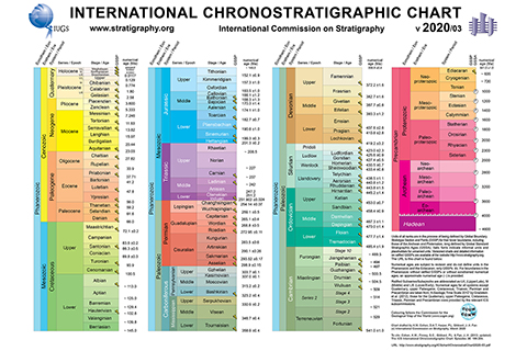 ICS geologic time chart 2020/03