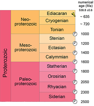 ICS geologic time scale 202412 / Proterozoic