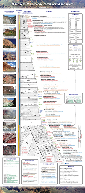 Grand Canyon Stratigraphy