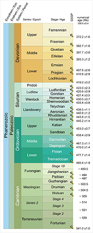 Early Paleozoic ICS geologic time chart 2019/05