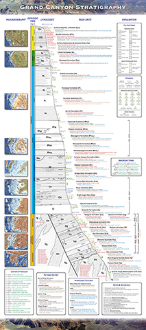 Grand Canyon Stratigraphy