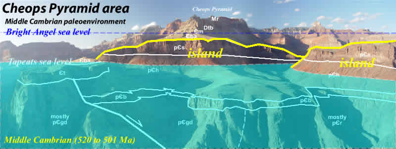 Cheops Pyramid paleogeography