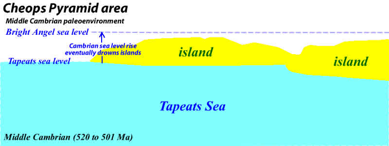 Cheops Bay Cambrian sea