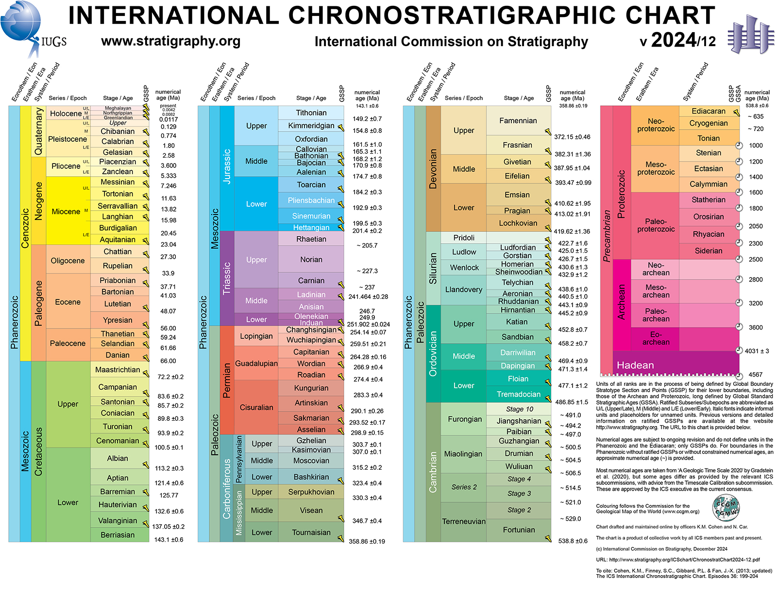 ICS geologic time chart 2024/12