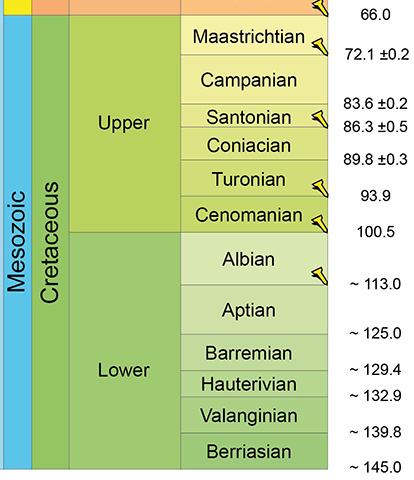Cretaceous ICS geologic time chart 2019/05