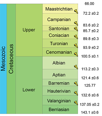 Cretaceous ICS geologic time chart 2024/12
