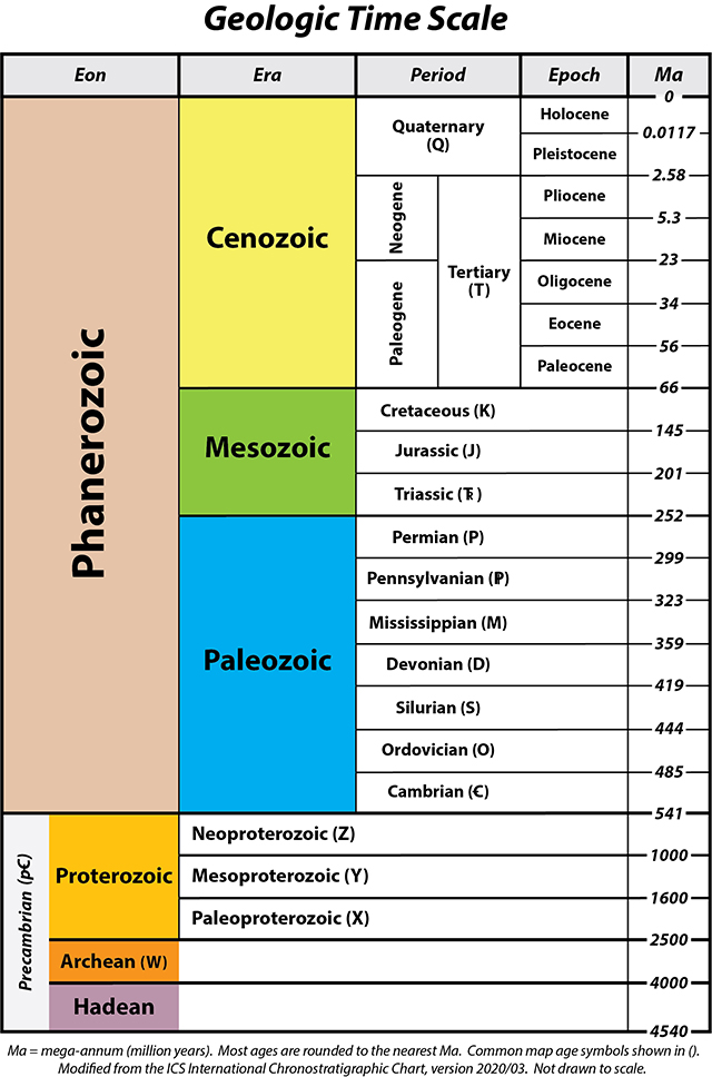Leighty geologic time scale 2020/03