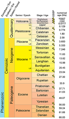 Cenozoic ICS geologic time scale 2024/12
