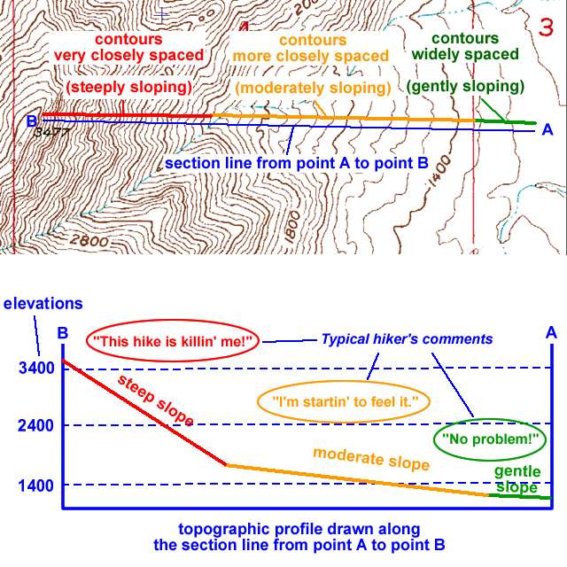 Sierra Estrella topo map and profiles