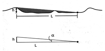 Lunar crater depth trig