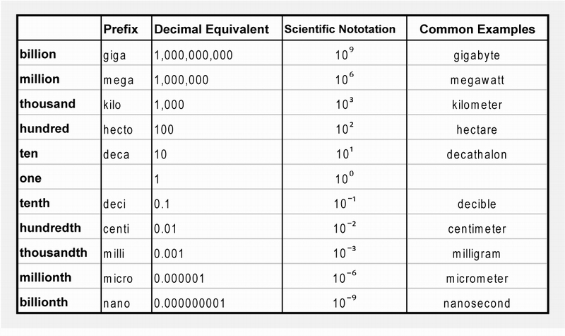 Metric units