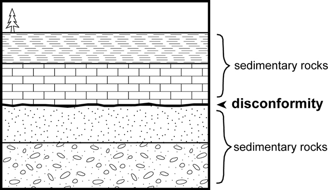 disconformity