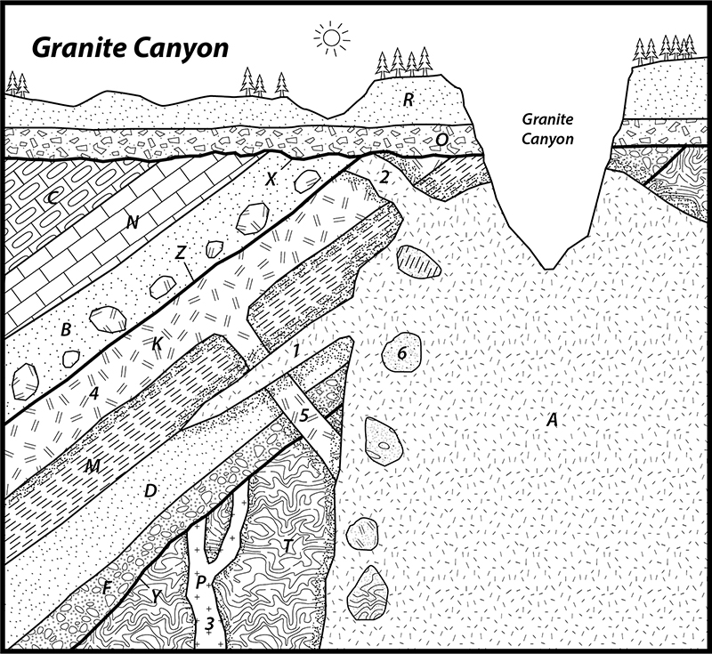 Granite Canyon sequence diagram