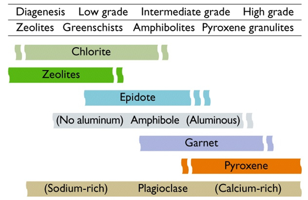 Index minerals 1