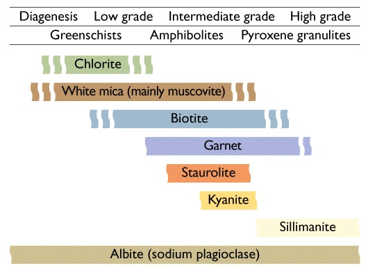 Index minerals 2